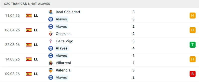 Phong độ Alaves 5 trận đã qua